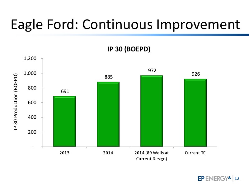 April 2015 Investor Update – EP Energy Corp – slide 11