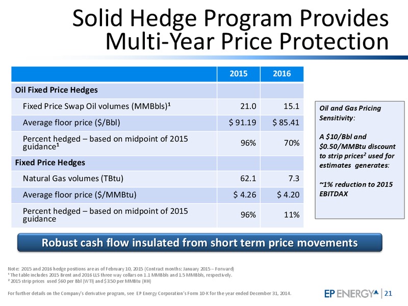 April 2015 Investor Update – EP Energy Corp – slide 20