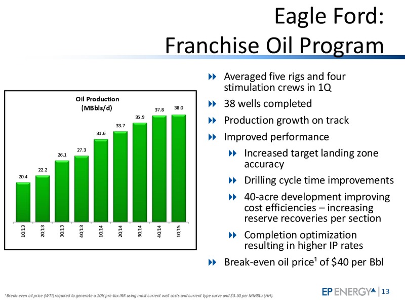 Q1 2015 INVESTOR UPDATE – EP Energy Corp – slide 12