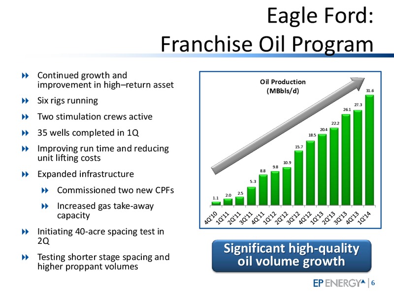 Q1 2014 Investor Update – EP Energy Corp – slide 5