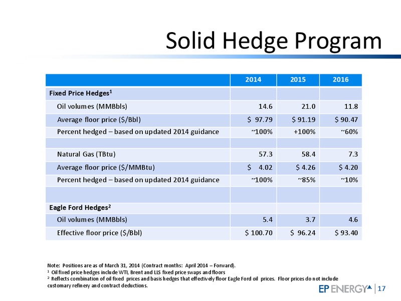 Q1 2014 Investor Update – EP Energy Corp – slide 16