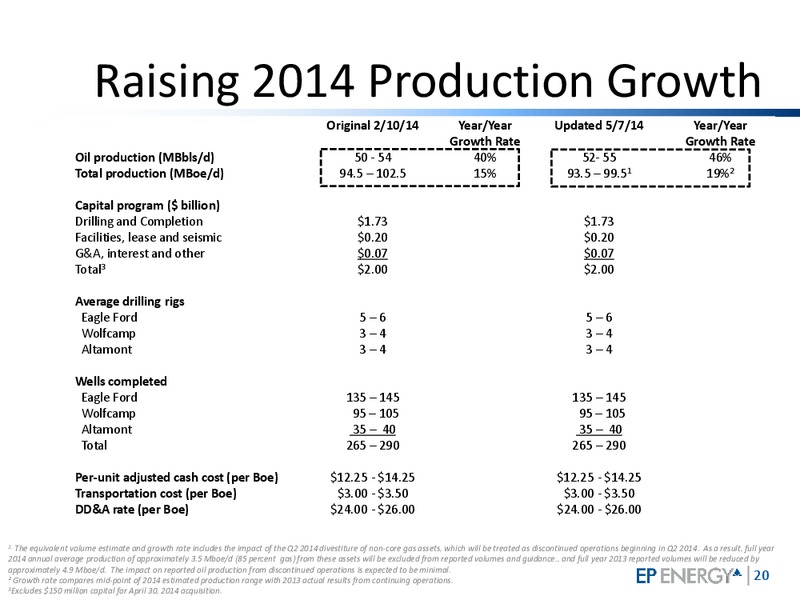 Q1 2014 Investor Update – EP Energy Corp – slide 19