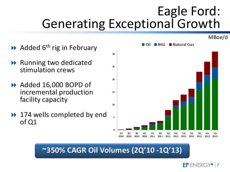 FIRST QUARTER 2013 INVESTOR UPDATE – EP Energy Corp – slide 6