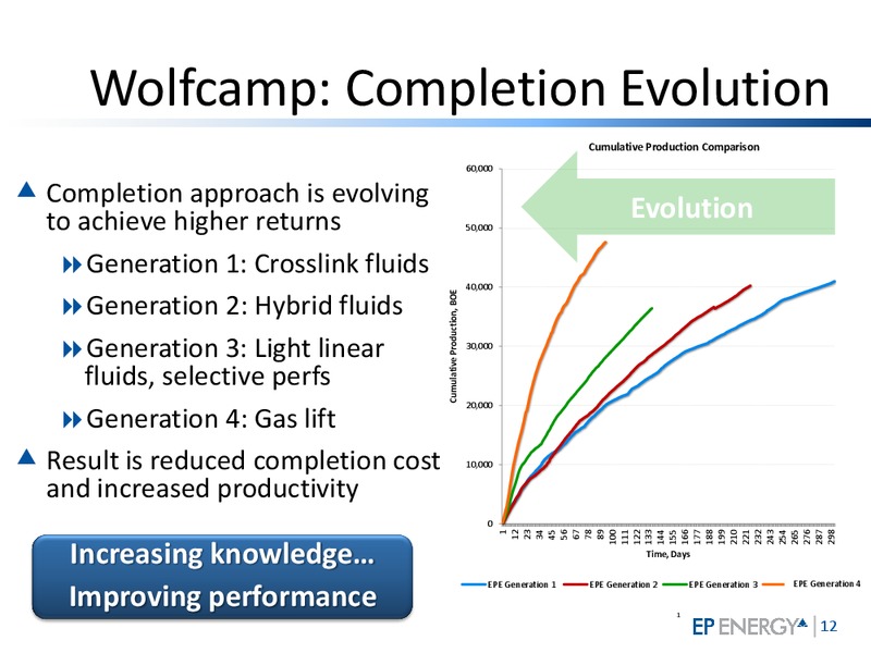 FIRST QUARTER 2013 INVESTOR UPDATE – EP Energy Corp – slide 11