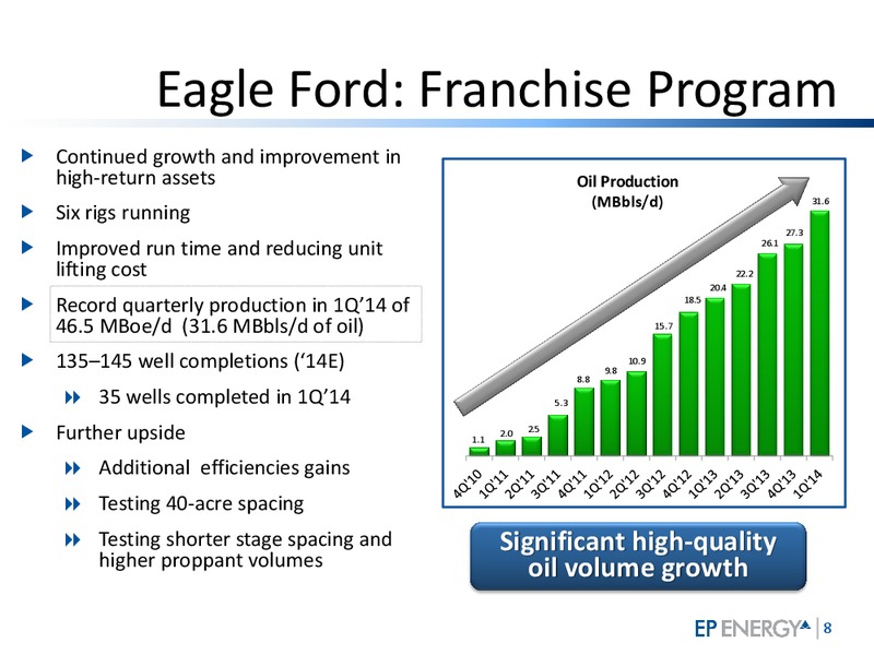 June 2014 Investor Update – EP Energy Corp – slide 7