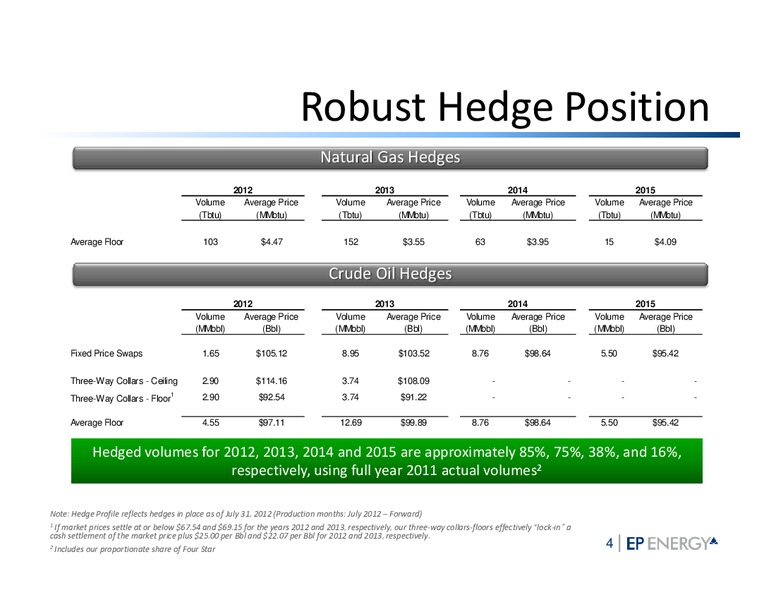 2Q 2012 & PROFORMA CAPITAL STRUCTURE – EP Energy Corp – slide 3