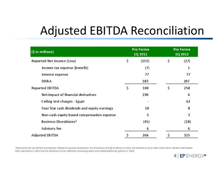 2Q 2012 & PROFORMA CAPITAL STRUCTURE – EP Energy Corp – slide 7