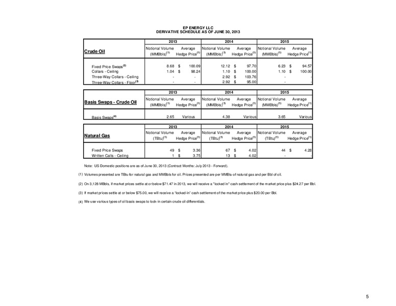 SECOND QUARTER 2013 – EP Energy Corp – slide 7