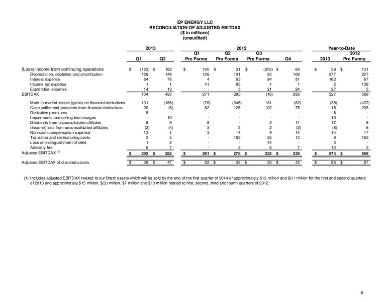 SECOND QUARTER 2013 – EP Energy Corp – slide 10