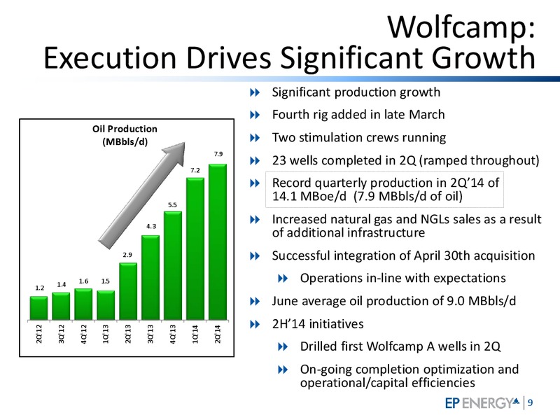 Barclays CEO Energy Power Conference – EP Energy Corp – slide 8