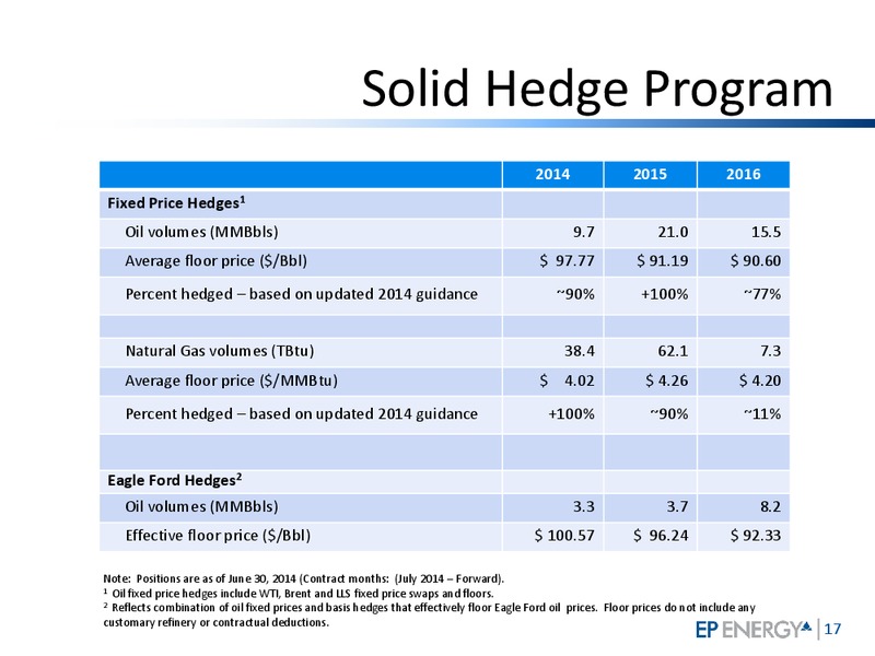 Barclays CEO Energy Power Conference – EP Energy Corp – slide 16