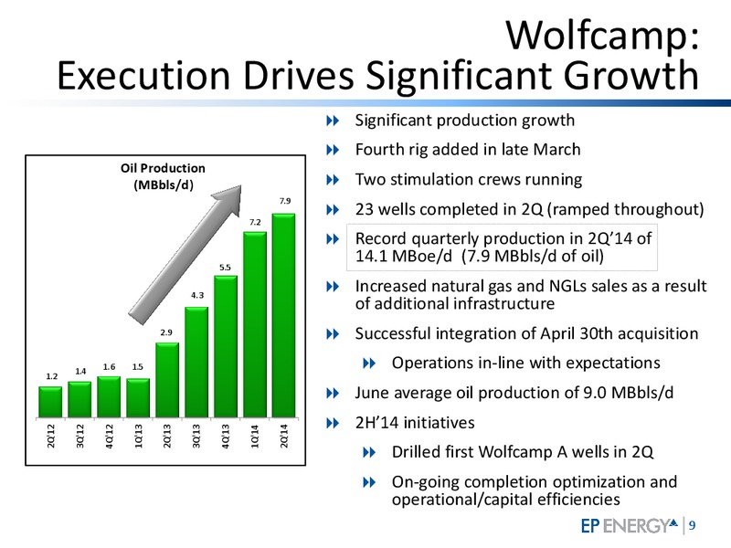 September 2014 Investor Update – EP Energy Corp – slide 8