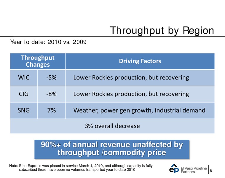 Q3 2010 OPERATIONAL UPDATE – EP Energy Corp – slide 7