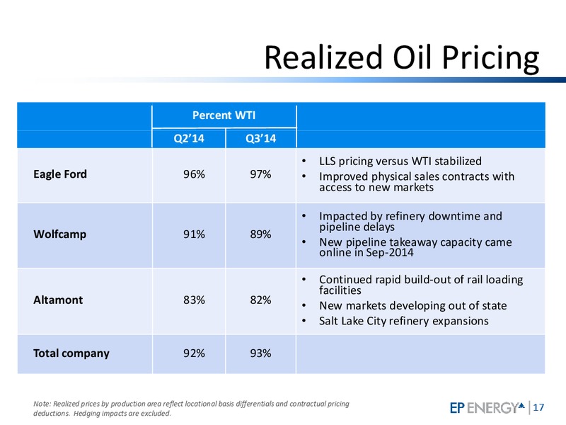 Q3 2014 Investor Update – EP Energy Corp – slide 16
