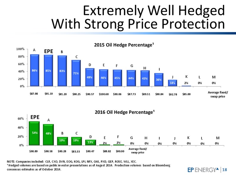 Q3 2014 Investor Update – EP Energy Corp – slide 17