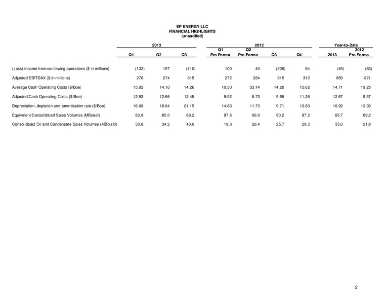 Q3 2013 Operational Update – EP Energy Corp – slide 4