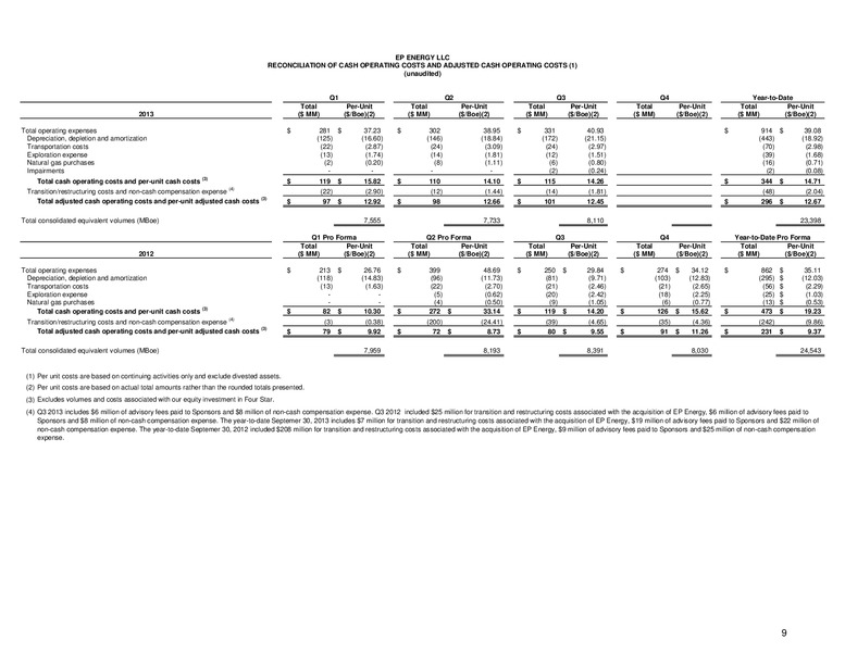 Q3 2013 Operational Update – EP Energy Corp – slide 11