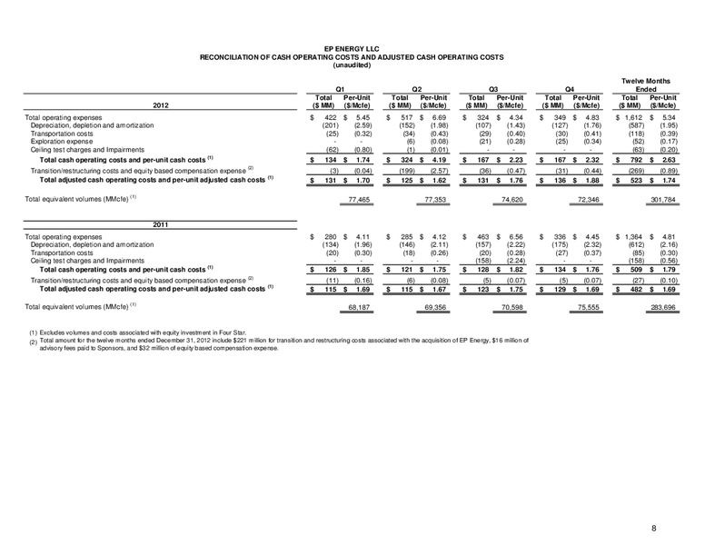 Q4 2012 Operational Update – EP Energy Corp – slide 9