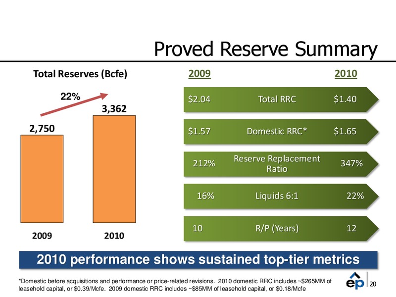 2011 Guidance Update Call – EP Energy Corp – slide 19