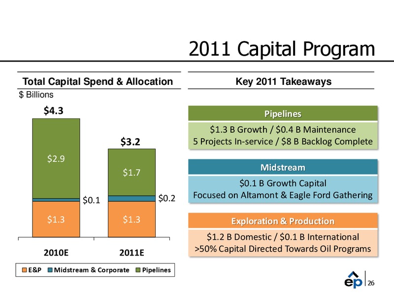 2011 Guidance Update Call – EP Energy Corp – slide 25