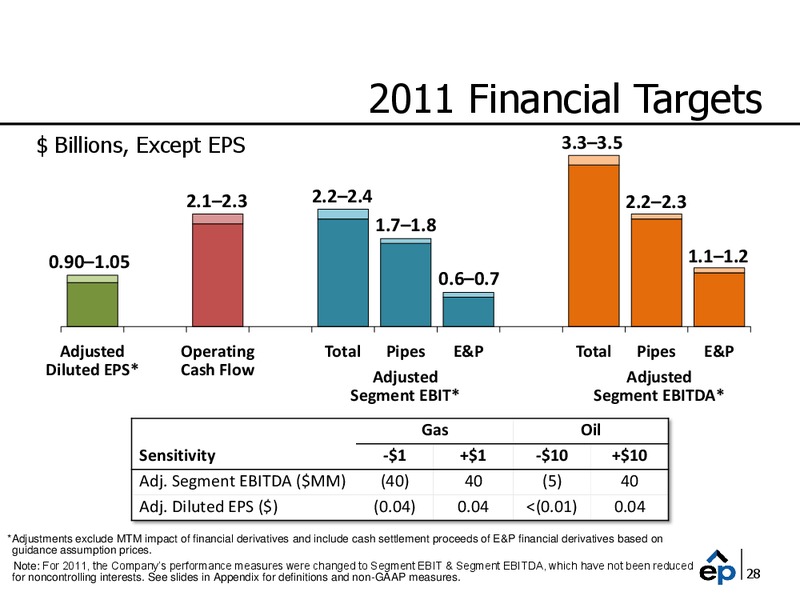 2011 Guidance Update Call – EP Energy Corp – slide 27