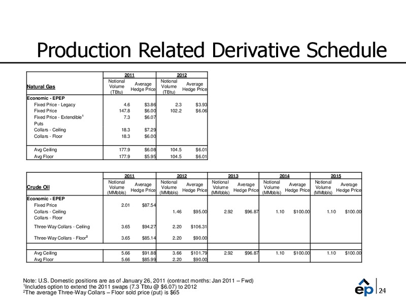 Credit Suisse Group Energy Summit – EP Energy Corp – slide 21