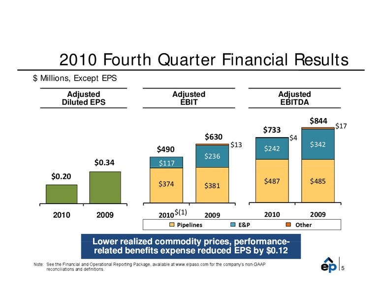 Q4 2010 Earnings Call – EP Energy Corp – slide 4