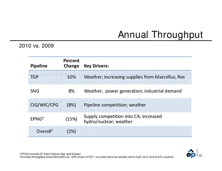 Q4 2010 Earnings Call – EP Energy Corp – slide 11