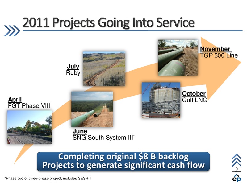 Howard Weil 39th Annual Energy Conference – EP Energy Corp – slide 8