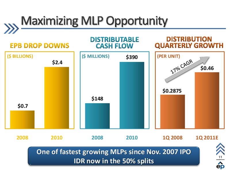 Howard Weil 39th Annual Energy Conference – EP Energy Corp – slide 10