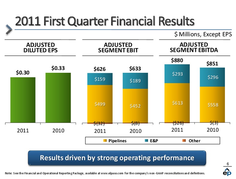 Q1 2011 Earnings Call – EP Energy Corp – slide 5