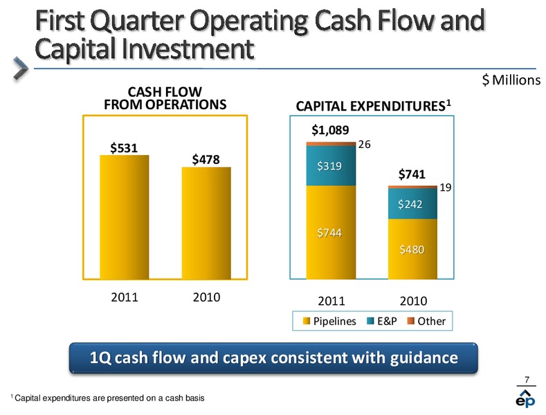 Q1 2011 Earnings Call – EP Energy Corp – slide 6