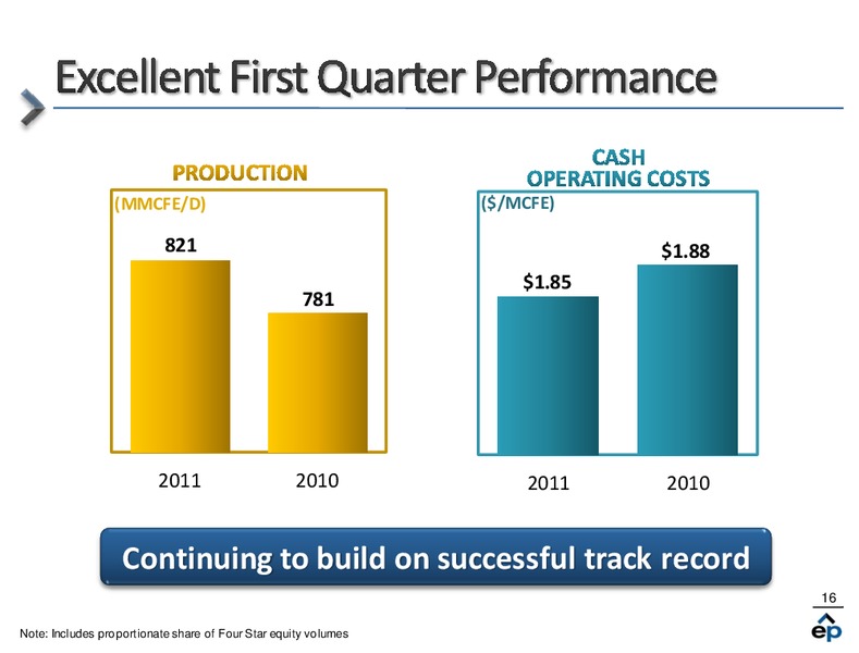 Q1 2011 Earnings Call – EP Energy Corp – slide 15