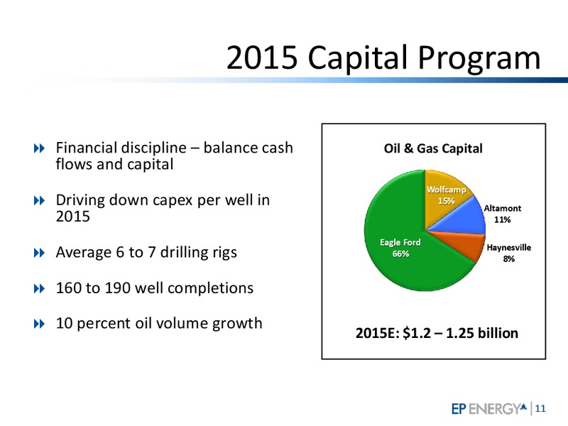 June 2015 Investor Presentation – EP Energy Corp – slide 10