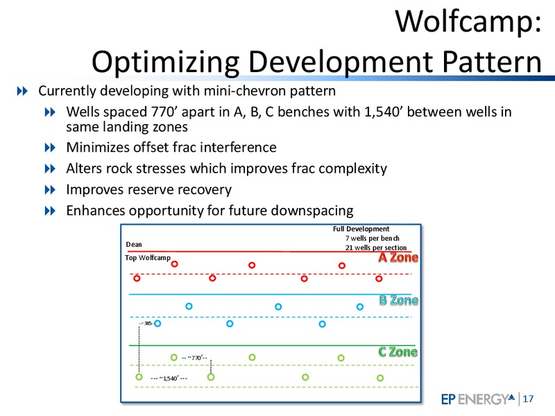 June 2015 Investor Presentation – EP Energy Corp – slide 16