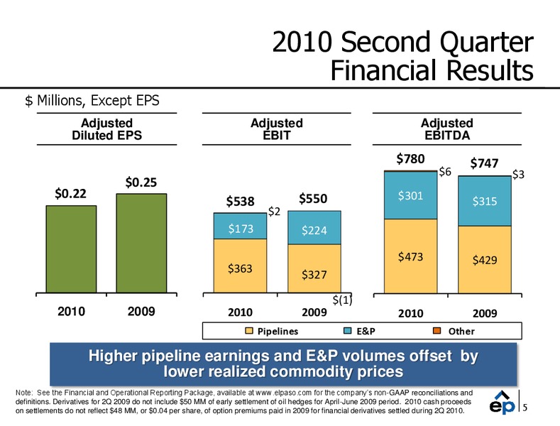Q2 2010 Earnings Call – EP Energy Corp – slide 4