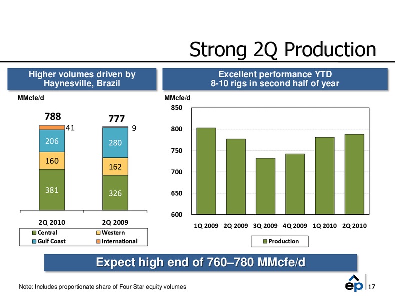Q2 2010 Earnings Call – EP Energy Corp – slide 16