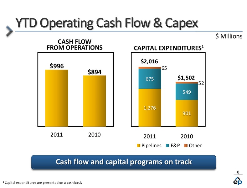 Q2 2011 Earnings Call – EP Energy Corp – slide 7