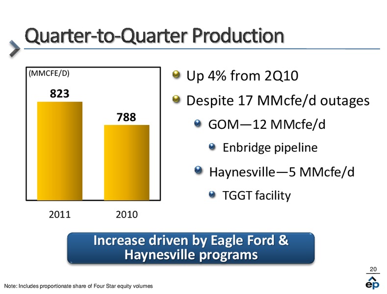 Q2 2011 Earnings Call – EP Energy Corp – slide 19