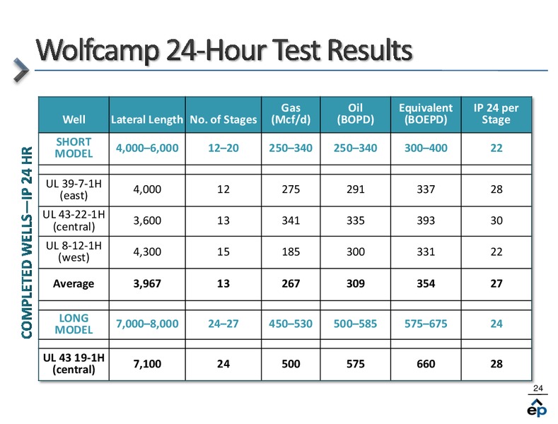 Q2 2011 Earnings Call – EP Energy Corp – slide 23