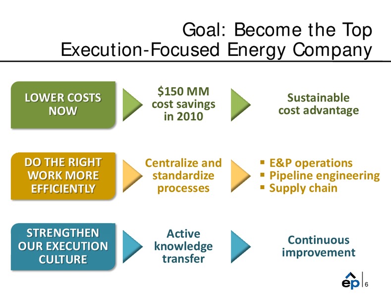 Barclays Capital CEO Energy Power Conference – EP Energy Corp – slide 5