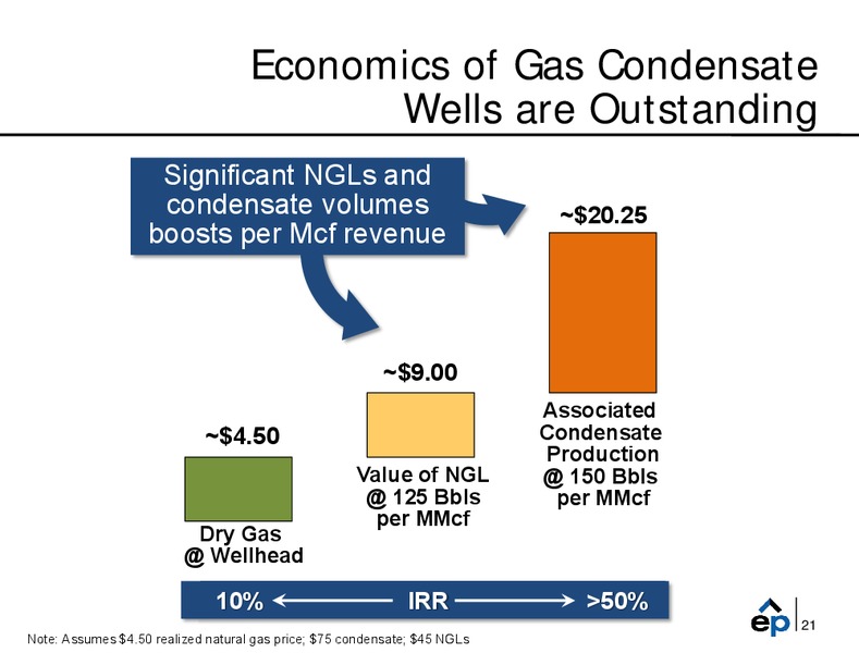 Barclays Capital CEO Energy Power Conference – EP Energy Corp – slide 20