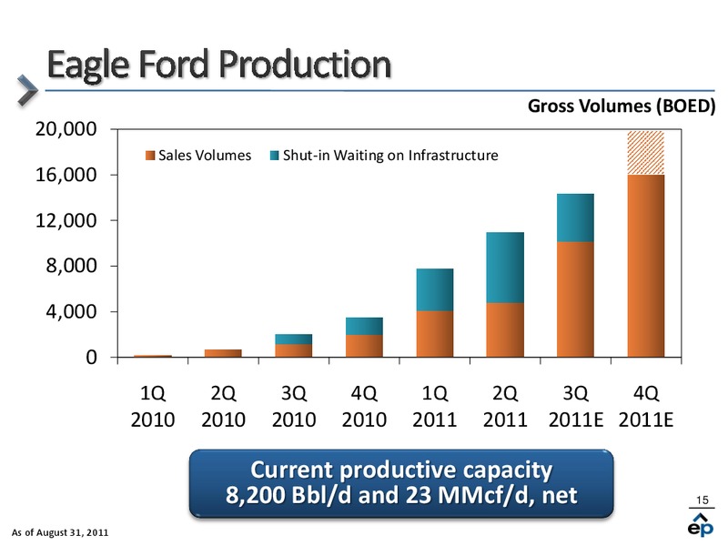 IPAAs 9th Annual Oil Gas Investment Symposium – EP Energy Corp – slide 14