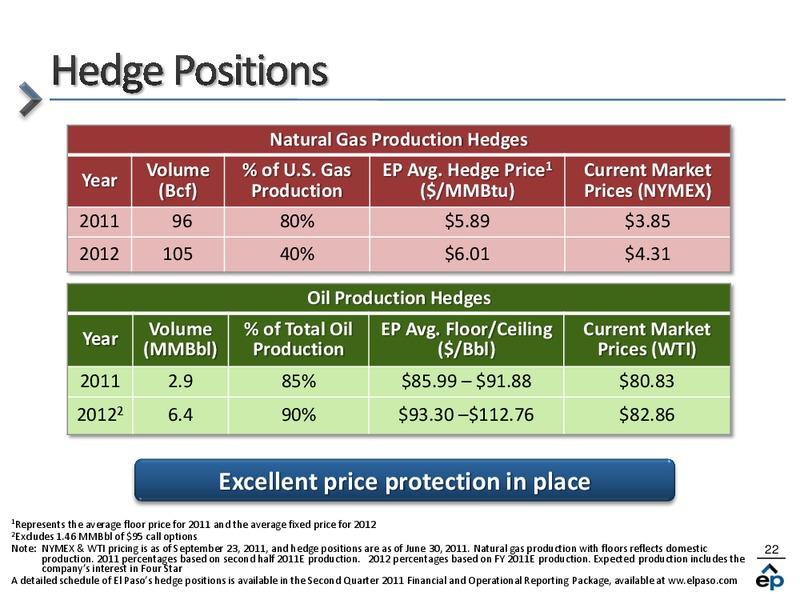 IPAAs 9th Annual Oil Gas Investment Symposium – EP Energy Corp – slide 21