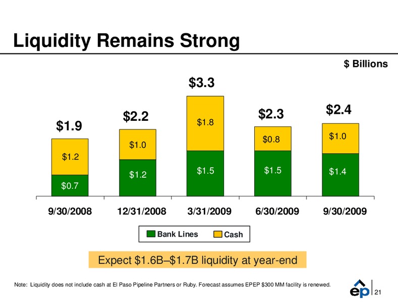 Q3 2009 Earnings Call – EP Energy Corp – slide 20