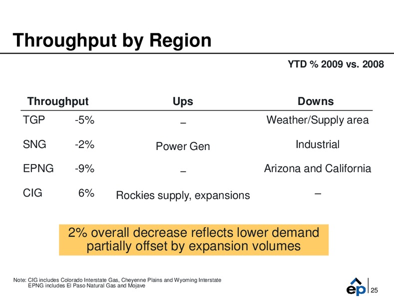 Q3 2009 Earnings Call – EP Energy Corp – slide 24