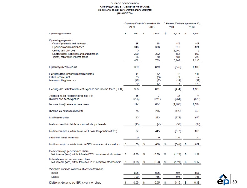 Q3 2009 Earnings Call – EP Energy Corp – slide 49