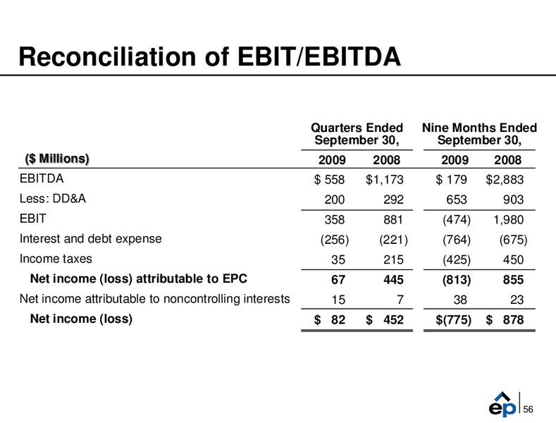 Q3 2009 Earnings Call – EP Energy Corp – slide 55
