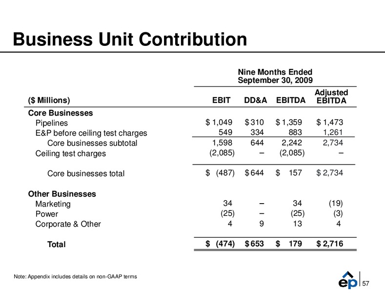 Q3 2009 Earnings Call – EP Energy Corp – slide 56
