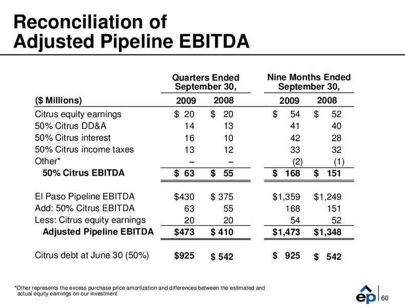 Q3 2009 Earnings Call – EP Energy Corp – slide 59